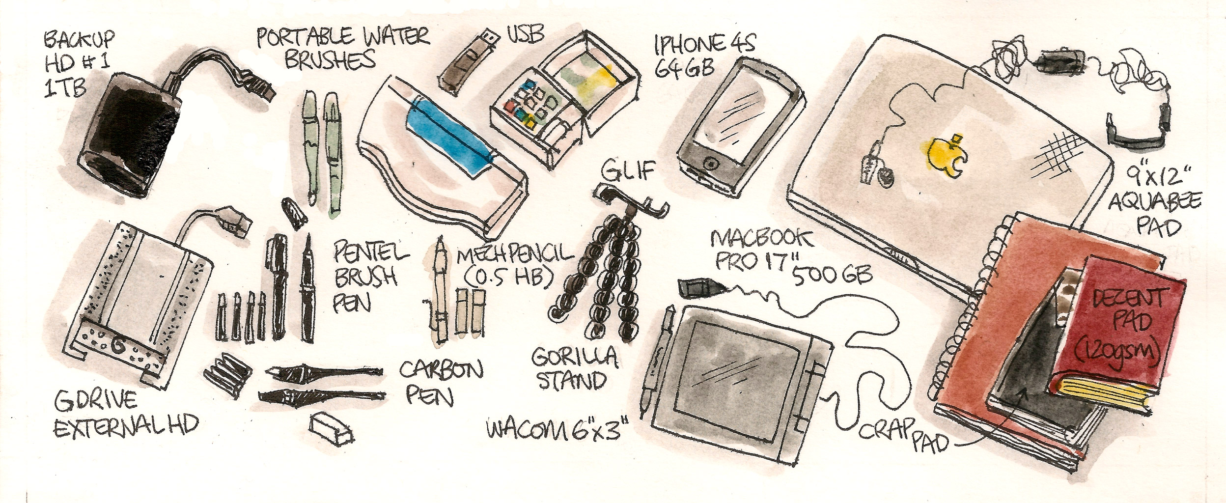 Graphic Journalist Kit List for Nepal Graphic Journalist Kit List for Nepal